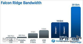 Mac產(chǎn)品線的未來(lái) Mac Pro在銷(xiāo)量困境中的持續(xù)掙扎與轉(zhuǎn)型之路