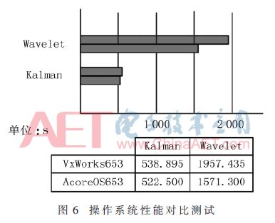 創新引領未來 新型彈載綜合控制計算機的設計與市場前景